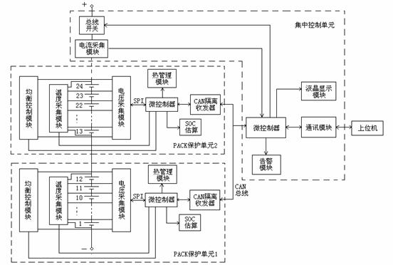 首页 组织架构 科研部门   bmu负责电池模块内电芯级别的控制,包括电