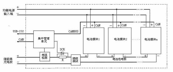 首页 组织架构 科研部门   技术背景   锂离子电池作为动力来源,必须